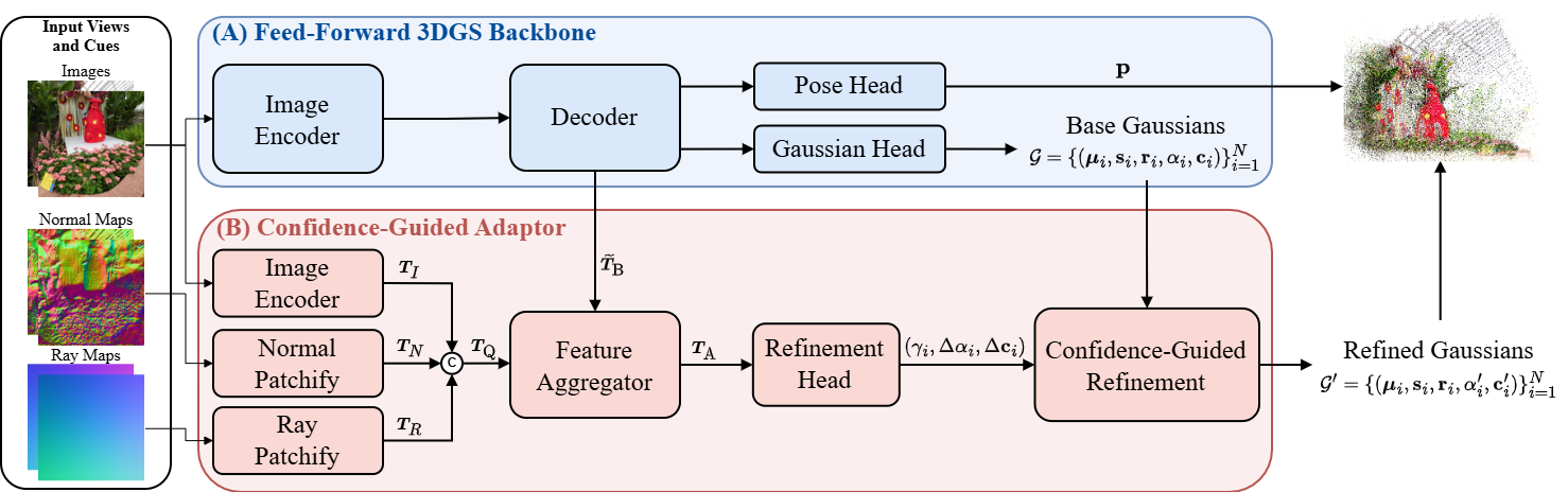 Feed-Forward Refinement